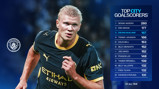 Image listing the top Manchester City goalscorers of all time, featuring a player in a Manchester City uniform.