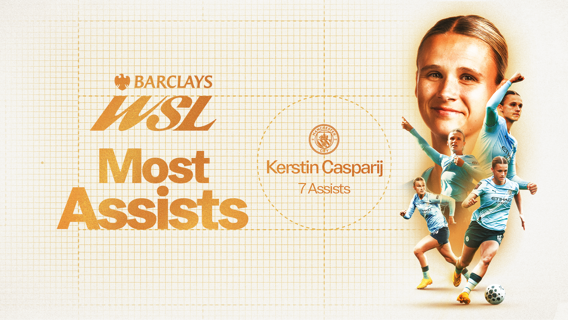 Graphic for Barclays WSL displaying Kerstin Casparij with 7 assists for Manchester City Women.