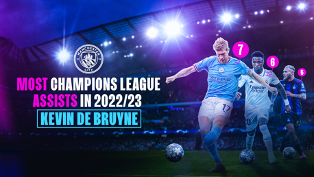 De Bruyne finishes top for most assists in 2022/23 Champions League