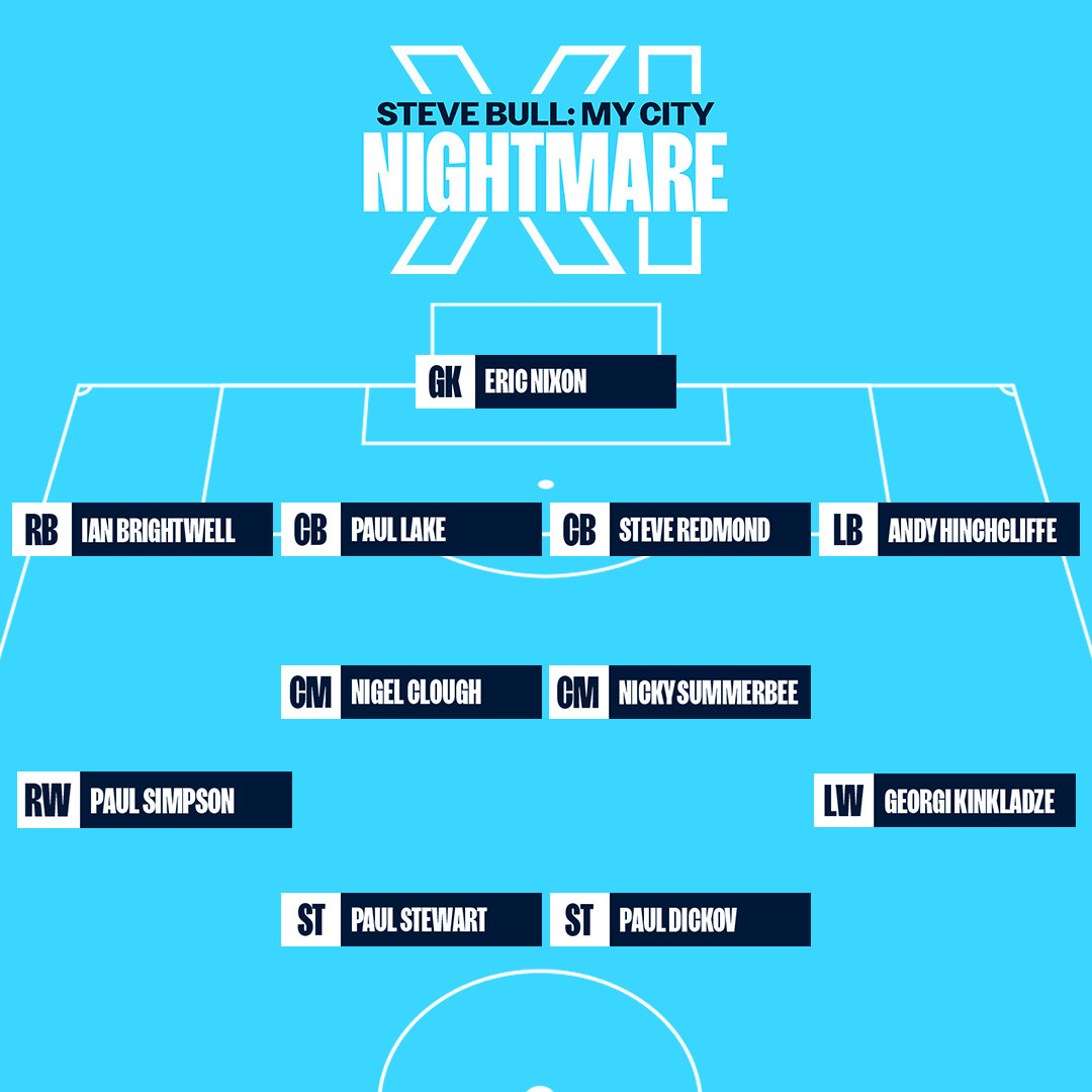 MY CITY NIGHTMARE XI : Steve Bull selections.