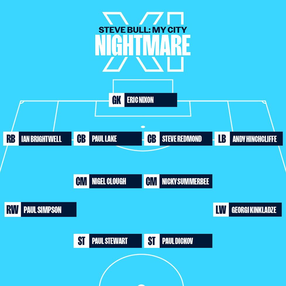 MY CITY NIGHTMARE XI : Steve Bull selections.