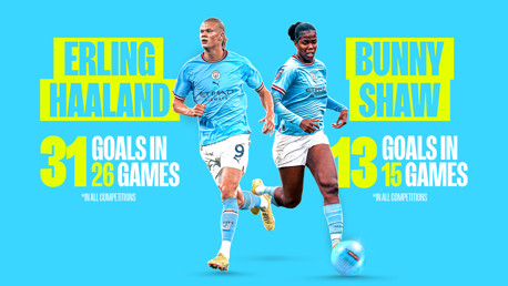 Haaland and Shaw’s incredible scoring stats