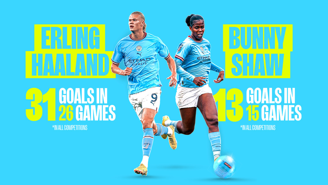 Haaland and Shaw’s incredible scoring stats