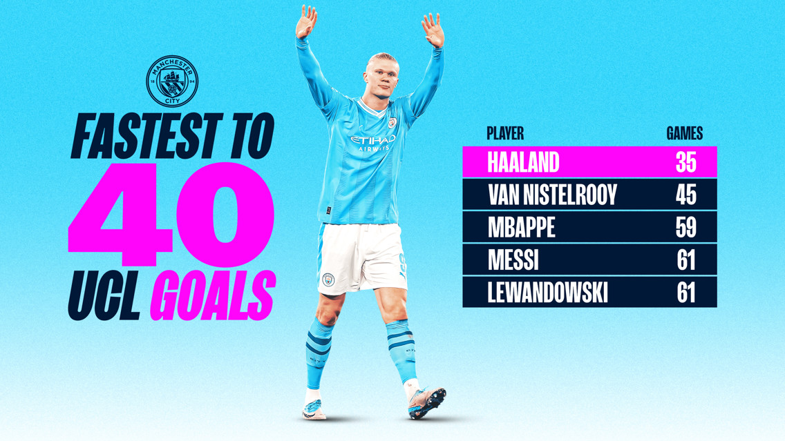 Haaland quickest player to 40 Champions League goals