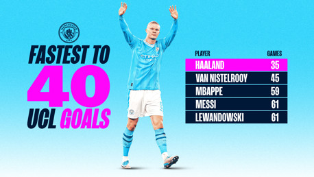Haaland, el más rápido en alcanzar los 40 goles en Champions