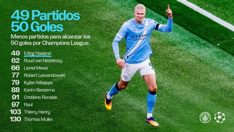Haaland se convierte en el jugador más rápido en llegar a los 50 goles
