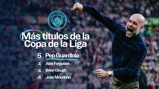 List showing managers with most League Cup titles: Pep Guardiola (5), Alex Ferguson, Brian Clough, Jose Mourinho (each with 4). Image features Manchester City logo and an unidentified person celebrating.