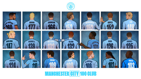 Illustration of Manchester City players with 100+ goals. Includes names and goal numbers on jerseys, such as Kun Aguero with 260 and Haaland with 147.