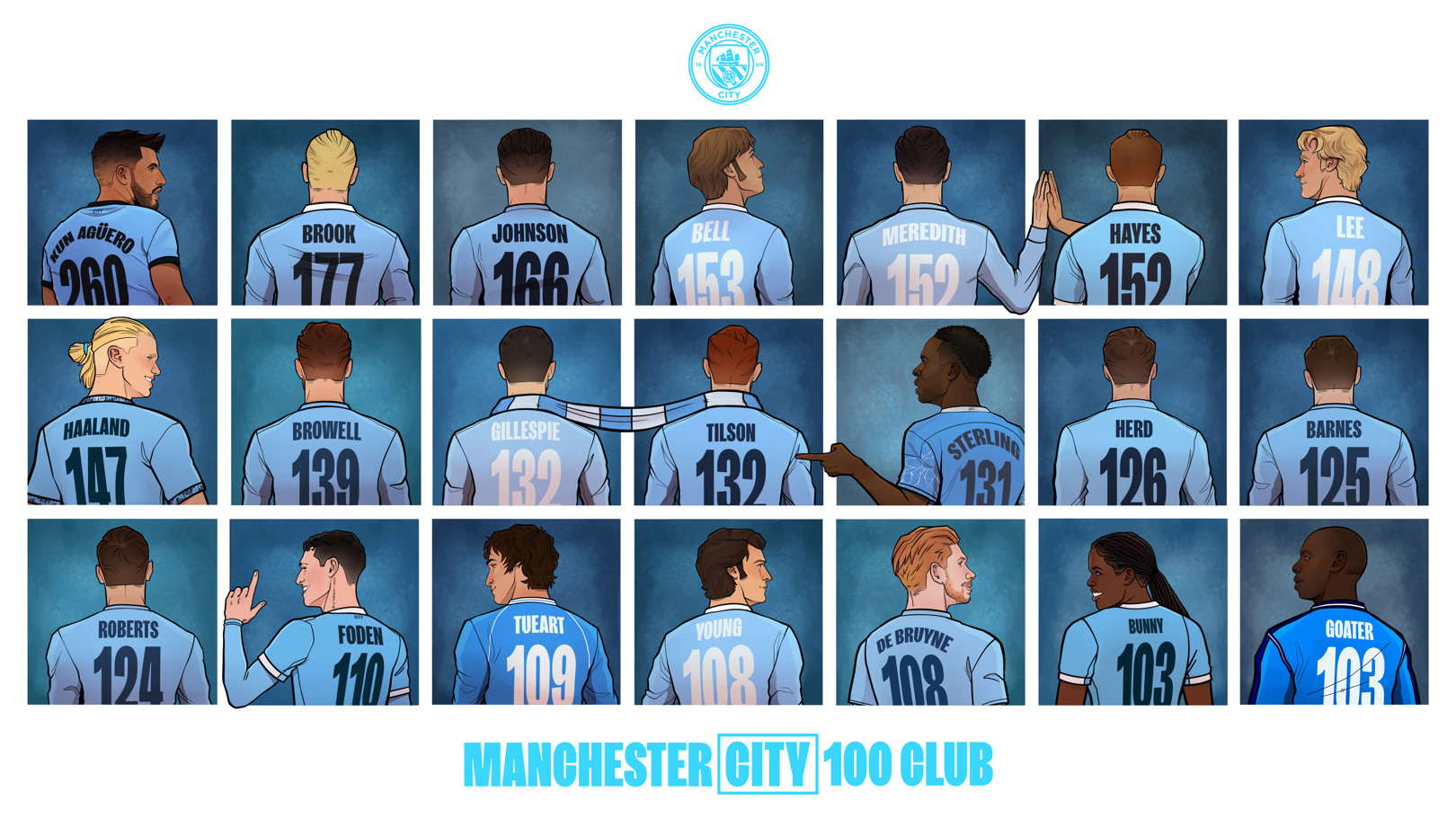 The extraordinary numbers behind Bunny’s road to 100