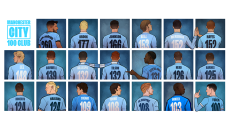 All 20 players to score 100 goals for Manchester City