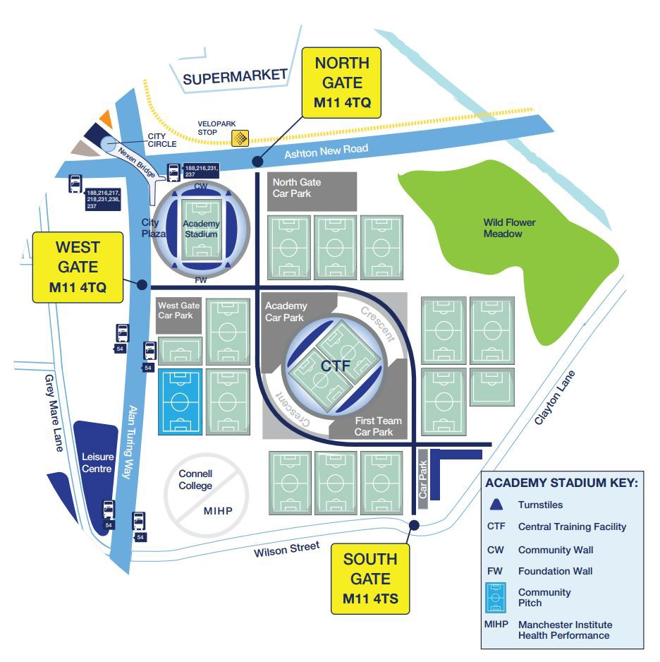 Visiting The Joie Stadium Manchester City F.C.