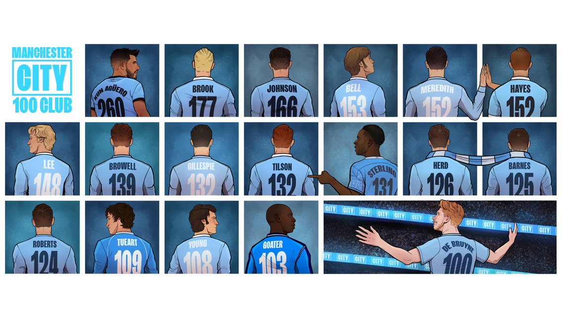 De Bruyne se torna o 18º jogador a marcar 100 gols pelo City