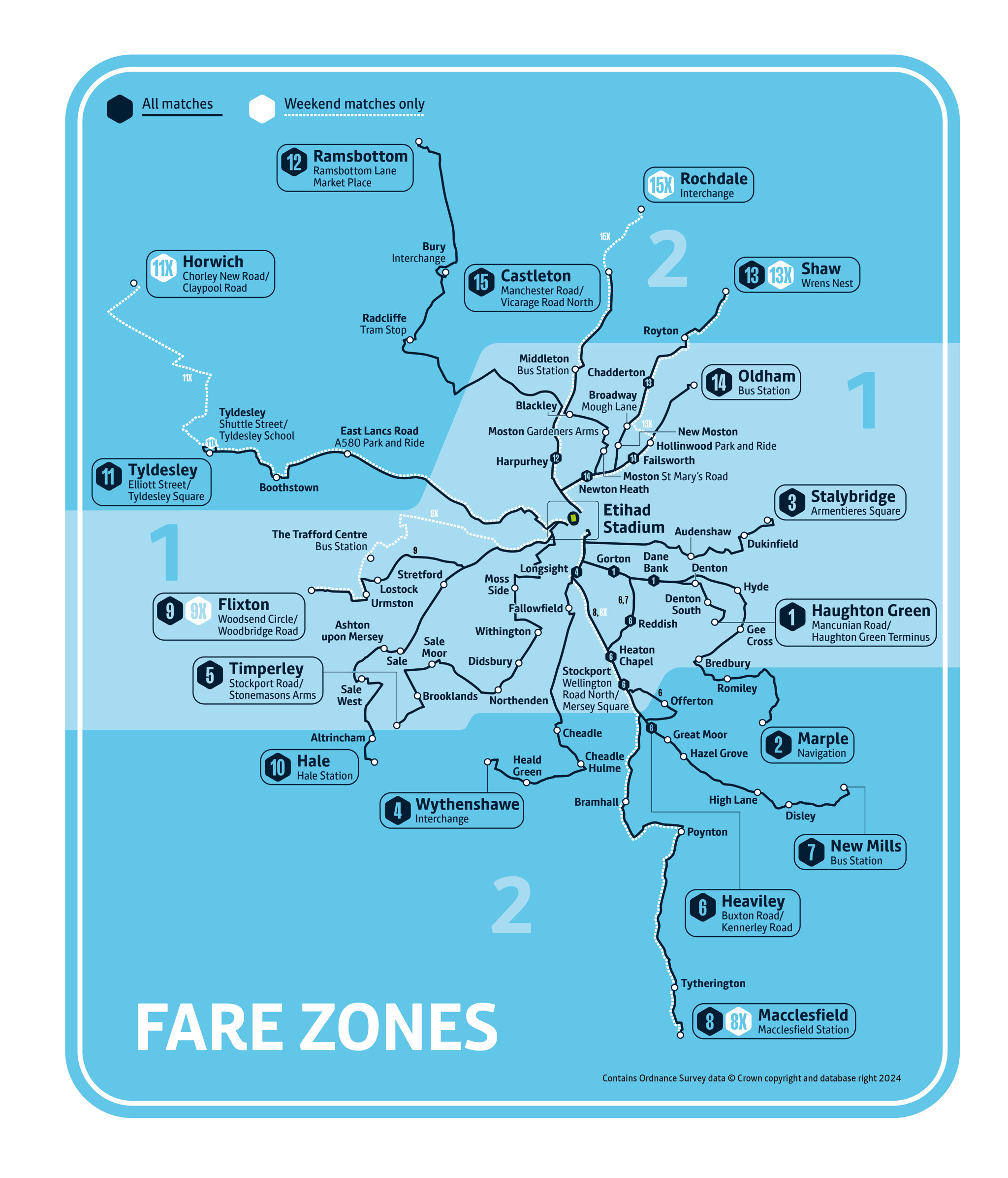 A detailed schematic map showing various locations in Greater Manchester with fare zones for public transportation, including bus stops, metro stations, and points of interest. Weekend matches are highlighted.
