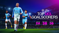 Image of Manchester City top UCL goalscorers: Sterling with 24 goals in 67 games, Haaland with 38 goals in 41 games, Agüero with 36 goals in 64 games.