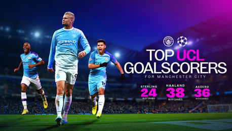 Image of Manchester City top UCL goalscorers: Sterling with 24 goals in 67 games, Haaland with 38 goals in 41 games, Agüero with 36 goals in 64 games.
