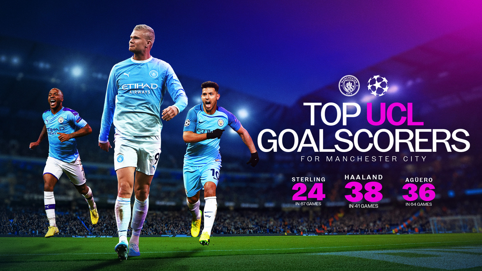 Haaland becomes City’s record scorer in the Champions League
