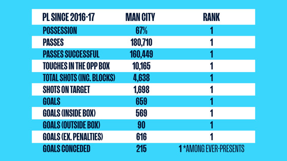 Portal Cityzens على X: Tabela de classificação da Premier League após 11  rodadas  / X