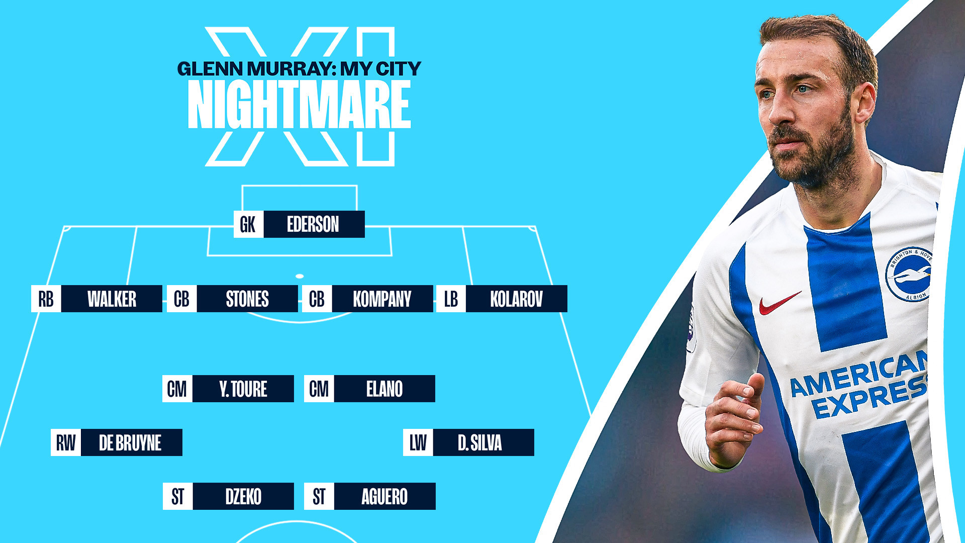 MY CITY NIGHTMARE XI : Glenn Murray