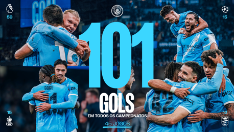 Graphic showing Manchester City scored 101 goals across all competitions in 45 games, with specific goals highlighted for Premier League (59), UEFA Champions League (15), FA Cup (15), and another category (12).