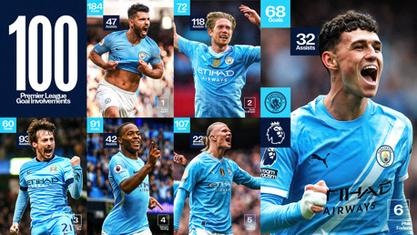 Visual representation of Manchester City players with over 100 Premier League goal involvements, featuring logos and player statistics.