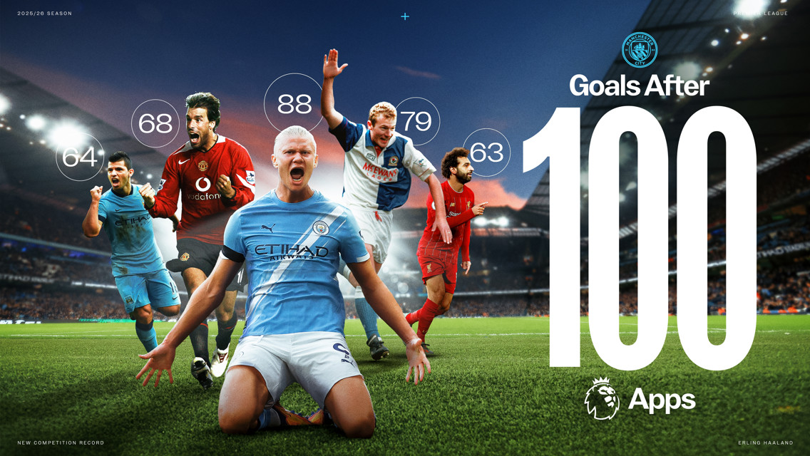 Haaland sets goalscoring standard after 100 Premier League appearances