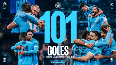 Graphic showing Manchester City players celebrating, highlighting a total of 101 goals across all competitions from 45 matches, with 59 in the Premier League, 15 in the UEFA Champions League, 15 in the FA Cup, and 12 in another competition.