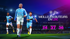 Image displaying Manchester City top scorers in Champions League: Sterling (24 goals), Haaland (37 goals), Aguero (36 goals), with respective number of matches. Features club logos and player images.