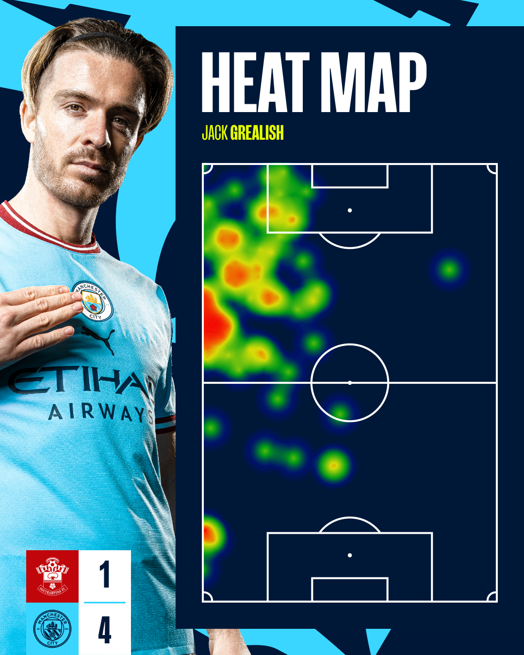 Southampton – City: statistik pertandingan