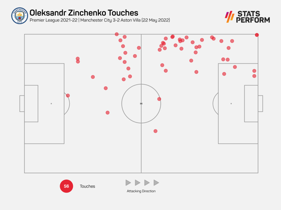 zinchenko-touch-map.png