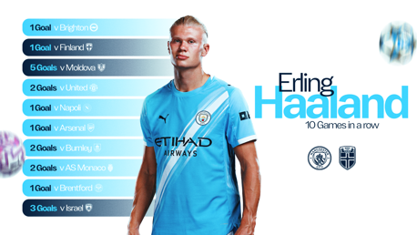 Sensational Haaland scores for 10th consecutive game