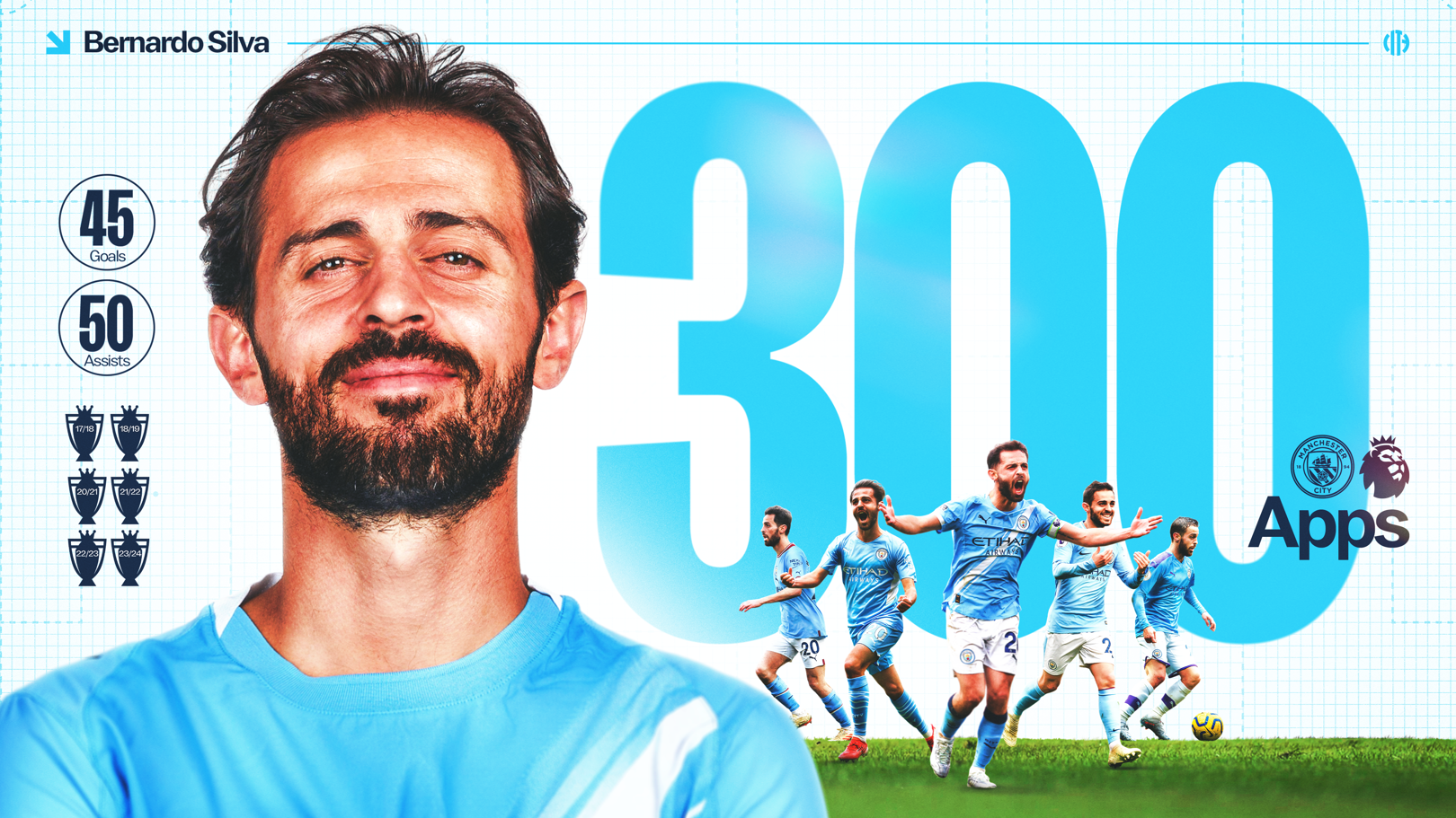 Bernardo to become second player to 300 Premier League appearances for City