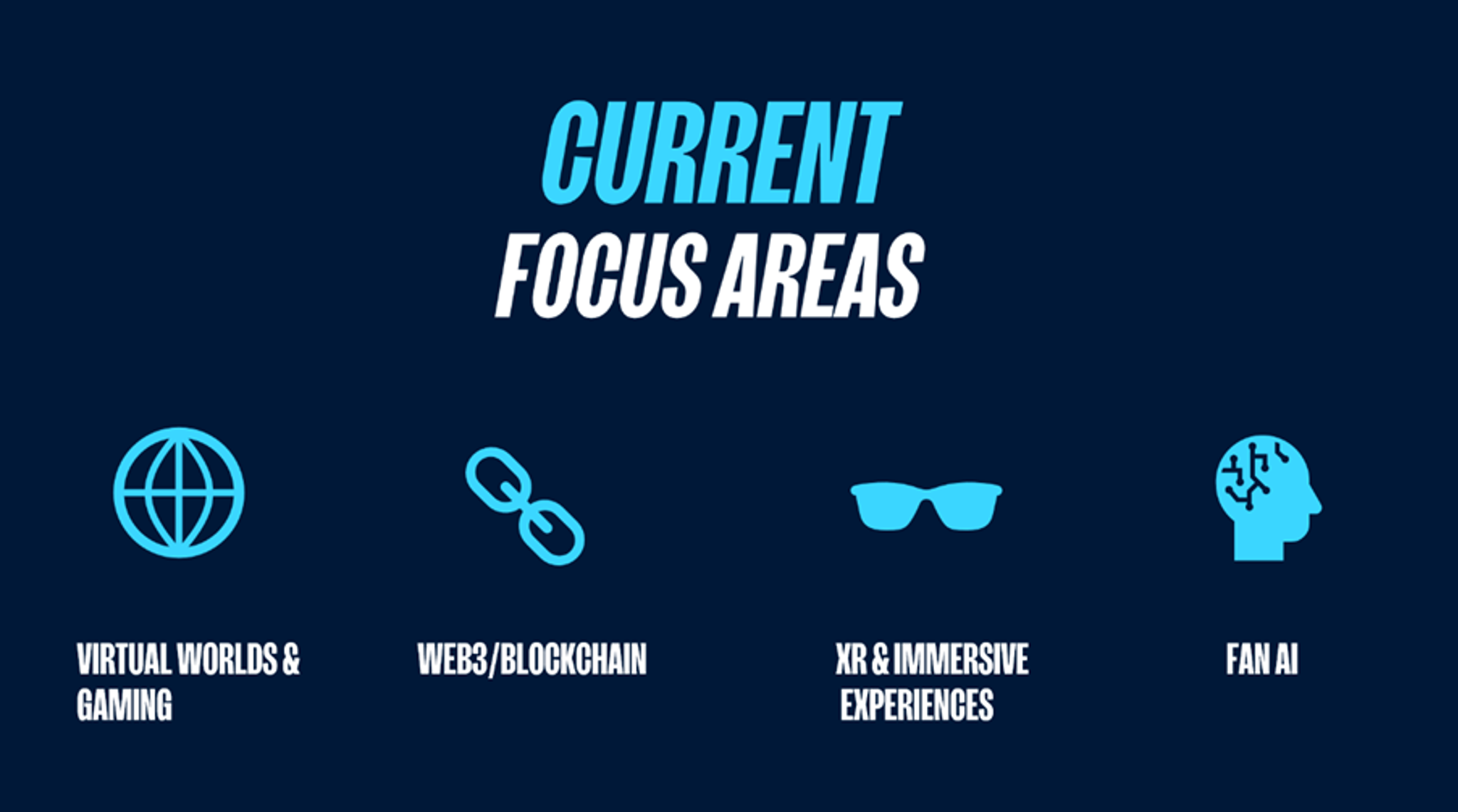 Image with the heading 'Current Focus Areas' and icons representing Virtual Worlds & Gaming, WEB3/Blockchain, XR & Immersive Experiences, and Fan AI.