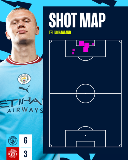 Decepción pañuelo cuscús Las estadísticas en la Premier League 2022/23