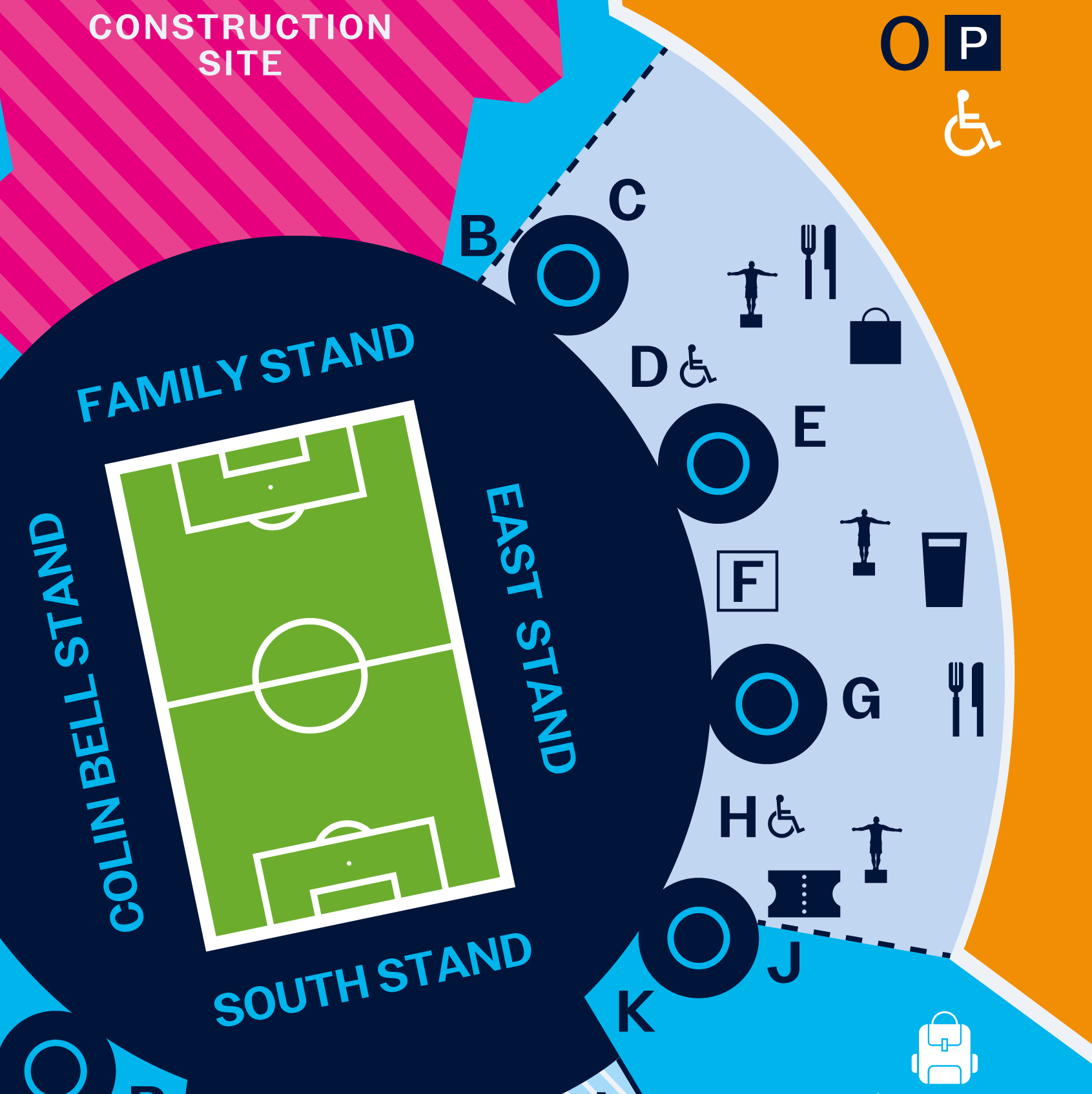 Etihad Stadium Development