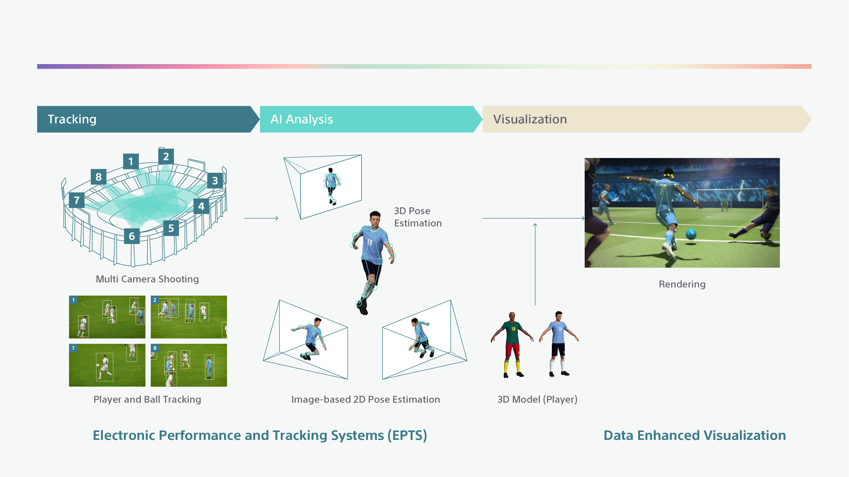 
                        Manchester City partner with Sony to develop digital fan experiences
                