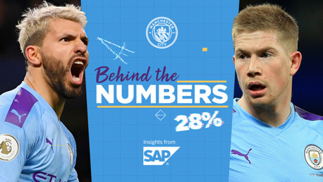 Les chiffres de la saison 2019/2020
