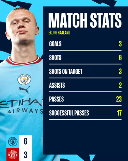 Manchester City - 2010/11 Season Statistics - StatCity