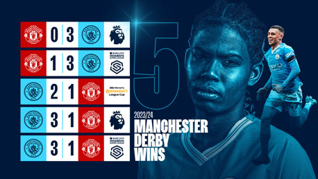 City’s five derby wins in 2023/24