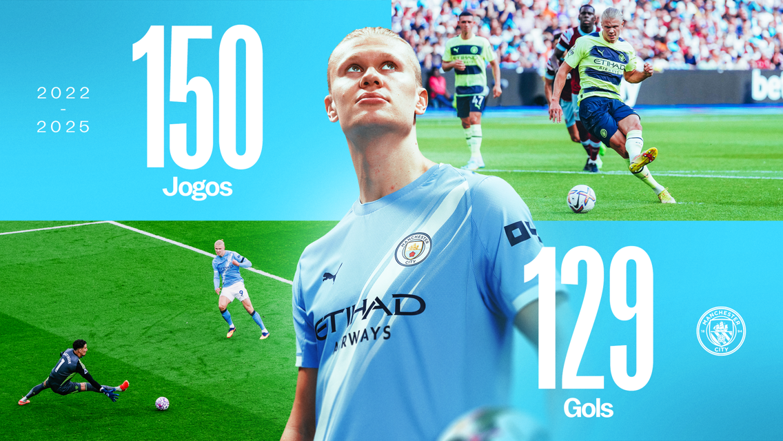 O incrível recorde de Haaland após 150 jogos