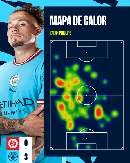 Bristol City 0 x 3 City: números da partida