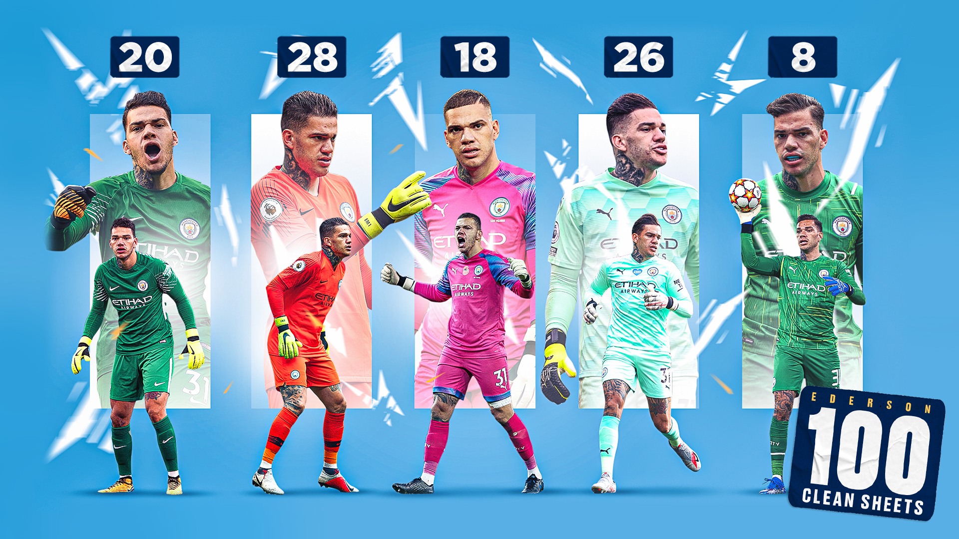 Amazing stats behind Ederson's century of clean sheets