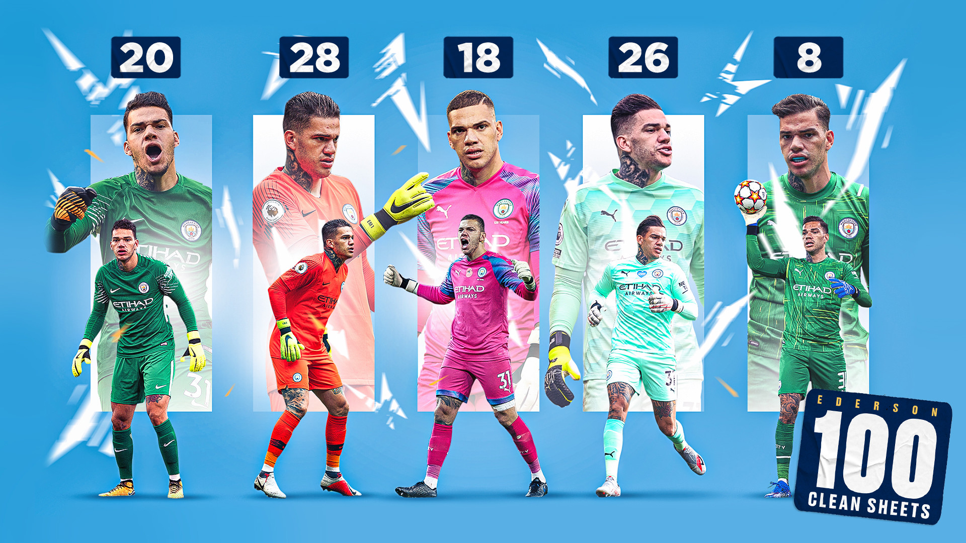 Amazing stats behind Ederson's century of clean sheets Amazing stats behind Ederson's century of clean sheets