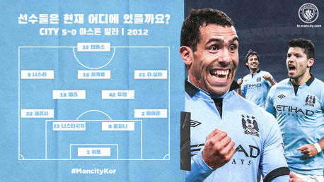 2012년 프리미어리그에서 뛰던 맨시티 선수들은 지금 어디에 있을까요? CITY 5-0 빌라