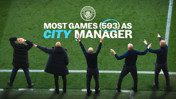An image showing five men gesturing on a football field with text that reads 'Most games (593) as City Manager' alongside the Manchester City logo.