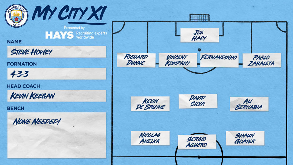My City XI: Steve Howey