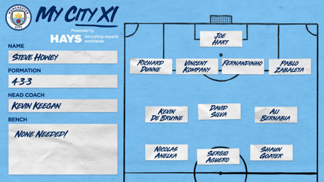 My City XI: Steve Howey