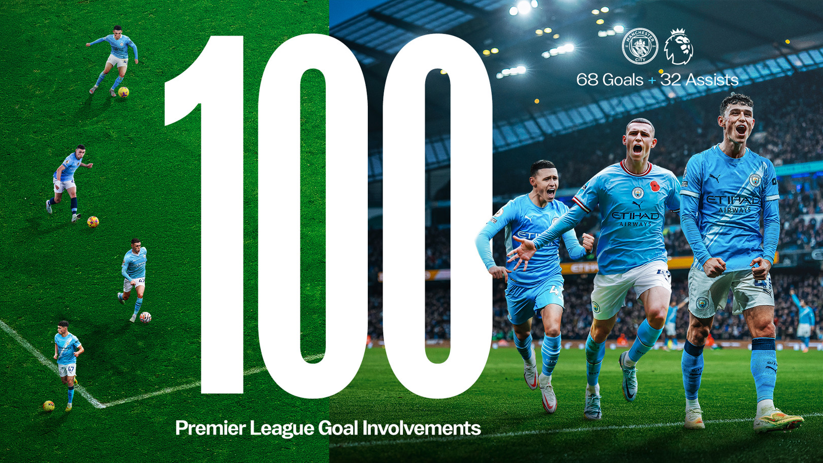 Foden hits 100 Premier League goal involvements