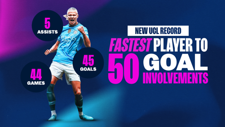 Haaland se torna o jogador mais rápido a contribuir com 50 gols na Liga dos Campeões