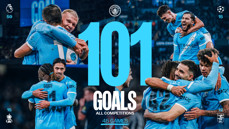 Image celebrating Manchester City scoring 101 goals across all competitions in 45 games. Breakdown: 59 in Premier League, 15 in Champions League, 15 in FA Cup, 12 in other tournaments.