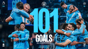 Image celebrating Manchester City scoring 101 goals across all competitions in 45 games. Breakdown: 59 in Premier League, 15 in Champions League, 15 in FA Cup, 12 in other tournaments.